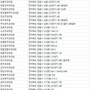 정읍스타치과의원 이미지