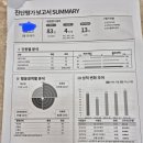 연세학원 | 공부 분위기 제대로 잡아주는 학원 찾은 후기 [연세영어수학학원]