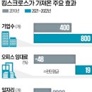 킹스테크 이미지