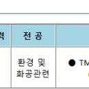 [경기] (10월 18일 마감) 일양약품(주) - [2026년 3분기 채용] 용인공장 공장지원팀(TMS) 이미지