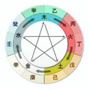 블로그 유튜브 플러스 인공지능 이미지