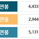 한전에프엠에스 이미지