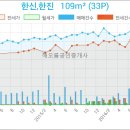 오상빈정형외과의원 이미지