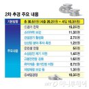 소비쿠폰, 민생쿠폰 / &#39;최대 50만원&#39; 전국민에 소비쿠폰…&#34;빚도 탕감&#34; 누가, 얼마나 구제받나 이미지