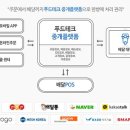 에이비씨푸드