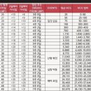 조내과의원 | 시험관1차(7)-이식 후 증상기록 임테기 두줄과 피검사 결과 (이식 8일차~ 1,2,3차 피검)