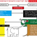 숙명여자대학교 원격대학원 이미지