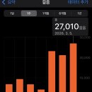 훼미리마트 백석점 | 어머니와 단둘이 일본 효도여행 DAY3 교토 편