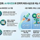 (주)쎌바이오텍 | [2026년 네이버 주가 전망] 차트 분석부터 외국인/기관 수급, 최신 AI 커머스 호재 및 중장기 예측 총정리!