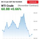 (주)국제 이미지