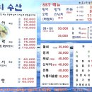 구산수산 네이버블로그