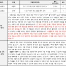 찬란한국어논술학원