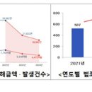 설 연휴 보이스피싱 범죄 24시간 민관 합동 대응태세 구축 이미지