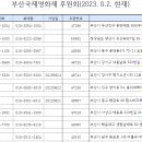 [2023년] 8월2일 현재 부산국제영화제 후원회 명단 (79명)명입니다 이미지