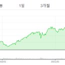 도버엔지니어링 이미지
