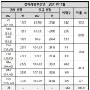 동진하이츠 이미지