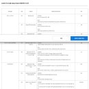 [두산그룹] 2026년 두산그룹 Global Talent 채용(학사/석사)(~04.26) 이미지