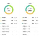 돌샘유치원 이미지