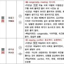 주역 티스토리