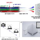 나노볼트