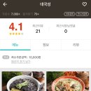 대국성 - 청주시 청원구 1순환로 351 | [율하동배달맛집후기]대국성(중국집)/홍대마약떡볶이/이거숯불양념치킨