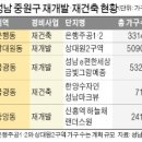 지에스(GS)25 그랑메종3 한국경제