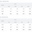 동양고등학교 이미지