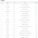 GS25 구로미성 이미지