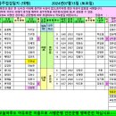 2024년07월13일 토요일 배차현황표 입니다 이미지