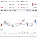 (주)우리에프앤지 이미지