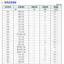 2022년 국방부 주관 일반군무원 채용시험 경쟁률 이미지