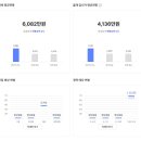 에이치디씨현대산업개발(주) 이미지