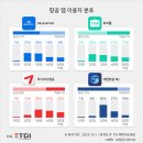 (주)하나항공여행 이미지