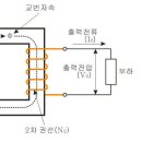 변압기(트랜스포머)란 무엇인가? 이미지