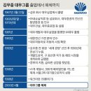 대우종합기업 이미지