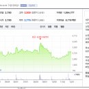 세운의료기기상사 이미지