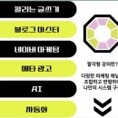 이루션 | 25년 버전 공인중개사 최적화 인플루언서의 블로그 강의 후기