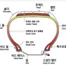 (알아두면 좋은상식12) 자동차 타이어 구조에 대해서 알아보자.. 이미지