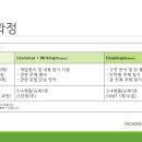 아카이브영어교습소