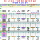 ＜아시안컵＞ 2024 U-23 아시안컵 경기일정 및 결과 [2024-04-26 12:00 현재] 이미지