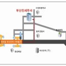 부산진세무서 1층 민원실 | 부산진 세무서 연락처 부산 서면·전포동 사업자라면 꼭 알아야 할 세무 정보 전화번호