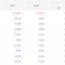 (주)유바이오로직스 네이버블로그