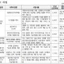 BM헬스케어 이미지