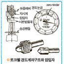 Ⅰ. 기계재료 - 3. 재료의 시험과 검사 (2) 이미지