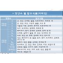 이론식품 Daum카페