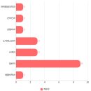 경대드림힐통합의원 이미지