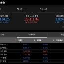 (주)브이엠코리아 | 퓨런티어 에이치브이엠으로 잘해놓고 신규주 뇌동매매