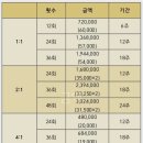 예뻐지고싶다면 | 추천] 몸매라인이 예뻐지고 싶다면! 미모도 챙기고 건강도 챙기고, 내돈내산 후기 속초 '필라테스 진...