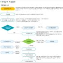 자여민원센터 | [실업급여-신청] 인생 첫 실업급여 신청, 천안고용복지센터 방문!(전 직장 이직확인서 열받,,ㅎㅎ)