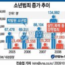 종합친구